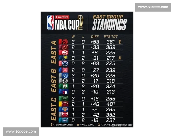 最新NBA排名解析强队格局变化与季后赛形势前瞻全面观察焦点