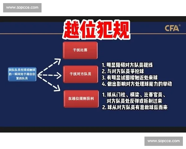 基于足球比赛犯规次数的数据挖掘与战术行为关联分析研究模型构建 基于足球比赛犯规次数的数据挖掘与战术行为关联分析研究模型构建