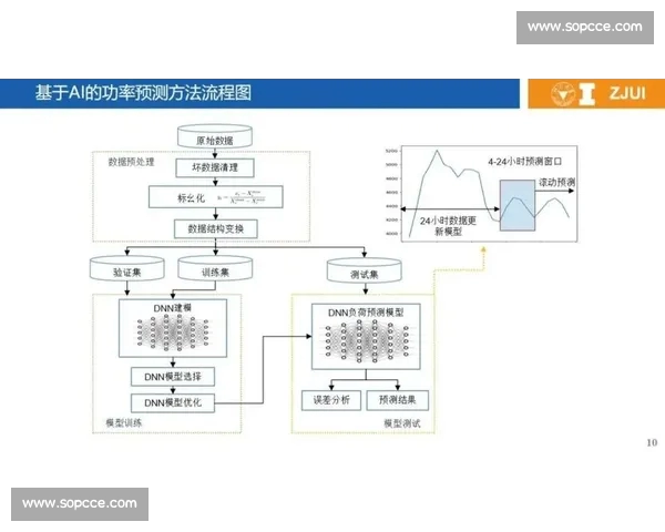 面向比赛结果预测的系统性分析与数据驱动趋势解读研究及场次洞察 - 副本 (2) 面向比赛结果预测的系统性分析与数据驱动趋势解读研究及场次洞察 - 副本 (2)