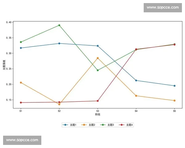 基于数据分析的足球比赛表现深度拆解与趋势研究