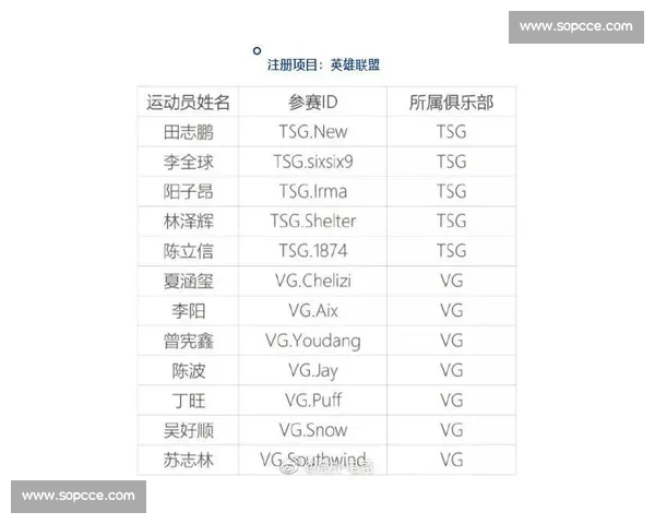 基于比赛数据统计分析的运动员表现评估与竞技策略优化研究 基于比赛数据统计分析的运动员表现评估与竞技策略优化研究