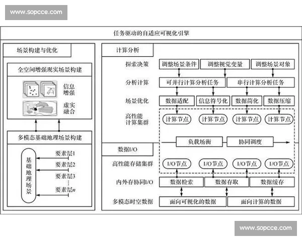 基于足球球员数据分析打造全新评估模型助力战术决策优化